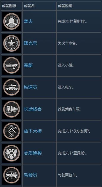 《地铁：离去》全成就达成攻略
