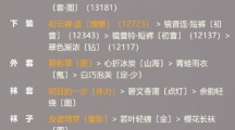 《奇迹暖暖》寒雾城便于隐蔽的服装怎么搭配