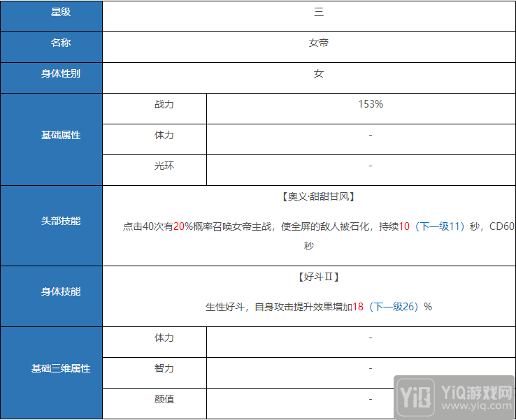 愚公移山3女帝属性是什么 女帝魂魄属性技能1