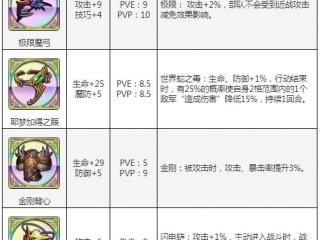 梦幻模拟战手游马修影毕业装备选择推荐